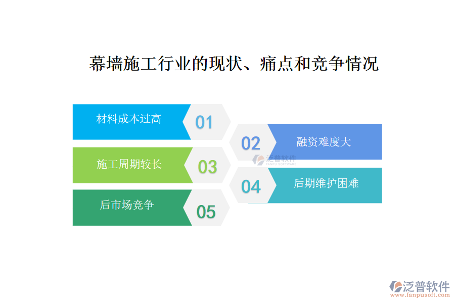 幕墻施工行業(yè)的現(xiàn)狀、痛點(diǎn)和競(jìng)爭(zhēng)情況