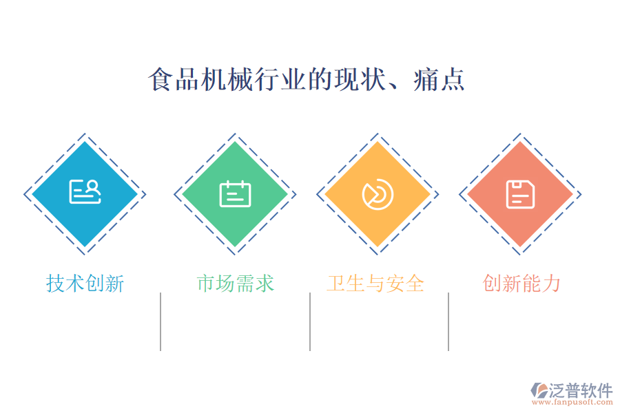 食品機(jī)械行業(yè)的現(xiàn)狀、痛點(diǎn)和競(jìng)爭(zhēng)情況