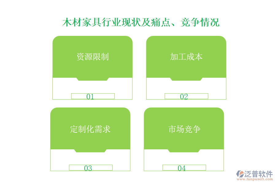 木材家具行業(yè)現(xiàn)狀及痛點(diǎn)、競(jìng)爭(zhēng)情況