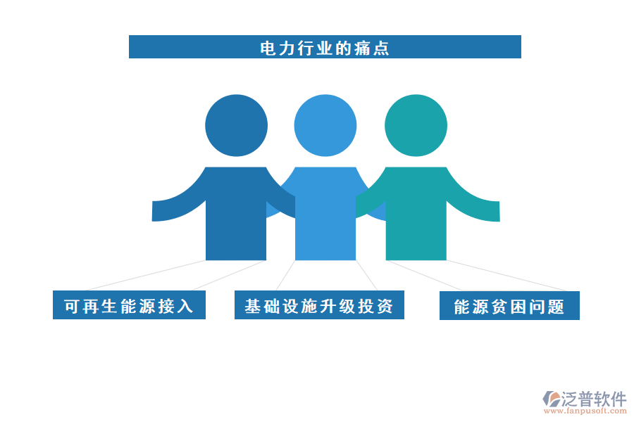 電力行業(yè)的現(xiàn)狀、痛點(diǎn)和競(jìng)爭(zhēng)情況