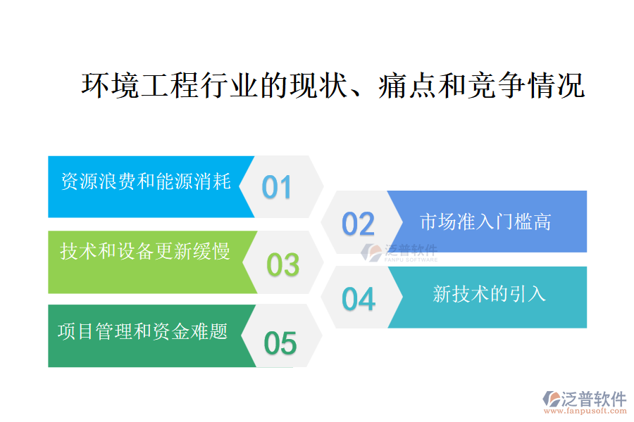 環(huán)境工程行業(yè)的現(xiàn)狀、痛點和競爭情況
