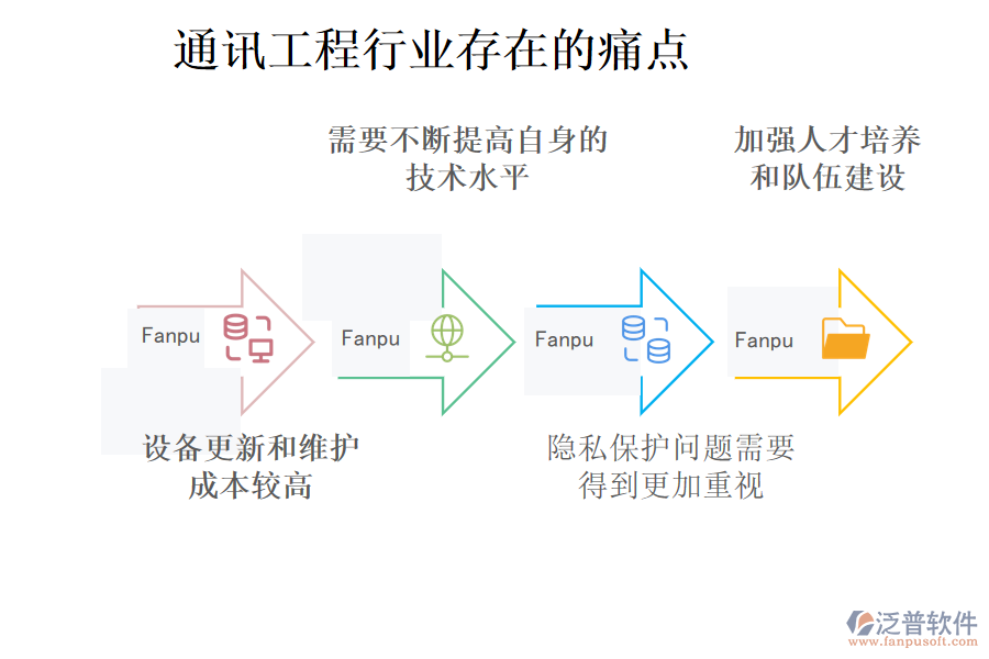 通訊工程行業(yè)存在的痛點