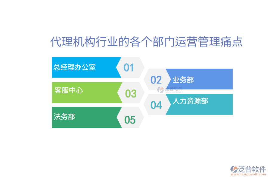 代理機(jī)構(gòu)行業(yè)的各個(gè)部門(mén)運(yùn)營(yíng)管理痛點(diǎn)