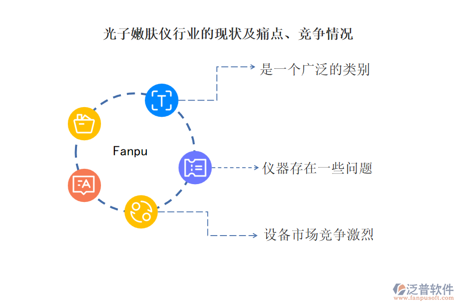光子嫩膚儀行業(yè)的現(xiàn)狀及痛點、競爭情況