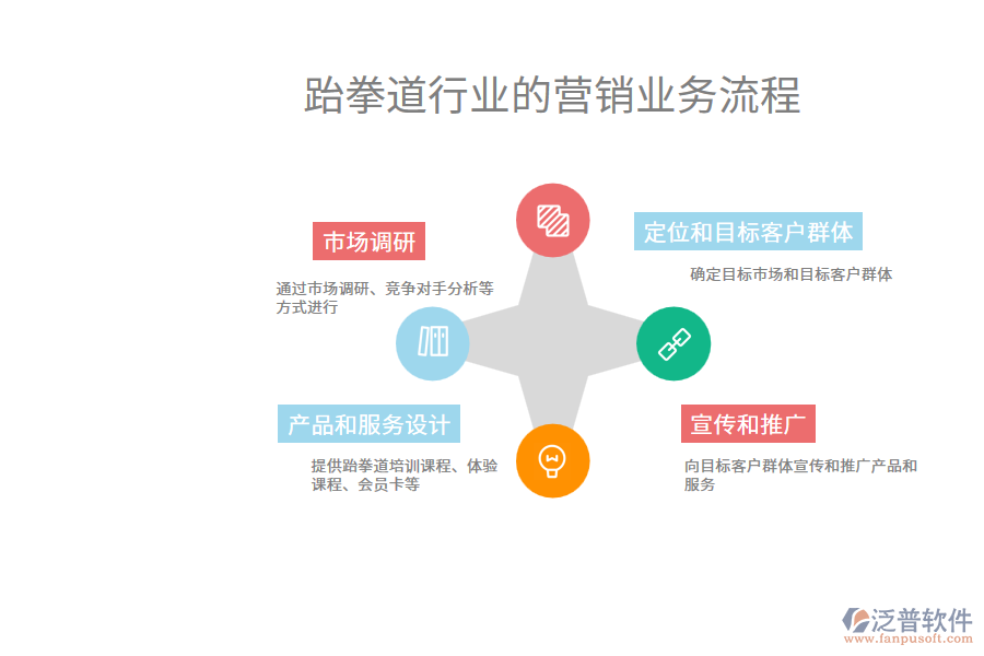 跆拳道行業(yè)的營(yíng)銷(xiāo)業(yè)務(wù)流程