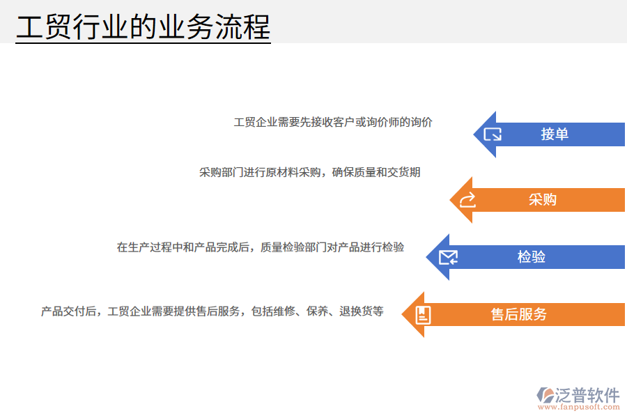 工貿(mào)行業(yè)的業(yè)務流程