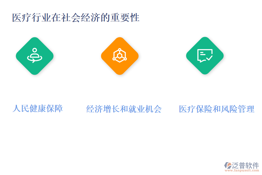醫(yī)療行業(yè)在社會經(jīng)濟的重要性及前景