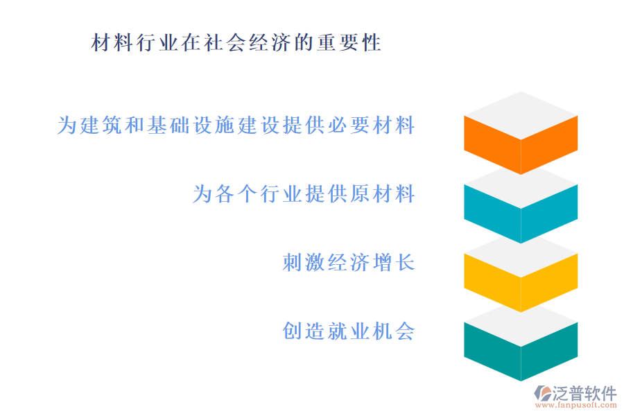 材料行業(yè)在社會經濟的重要性及前景