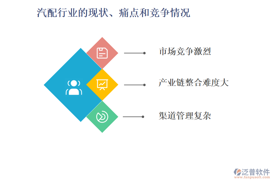 汽配行業(yè)的現(xiàn)狀、痛點(diǎn)和競爭情況