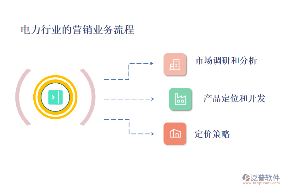 電力行業(yè)的生產(chǎn)業(yè)務(wù)流程及營(yíng)銷業(yè)務(wù)流程