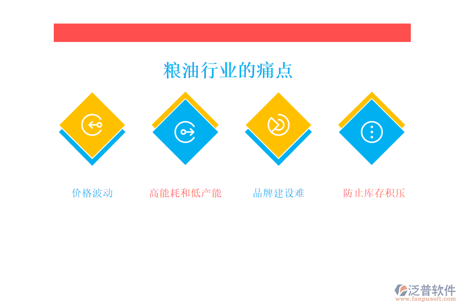 糧油行業(yè)的現(xiàn)狀、痛點
