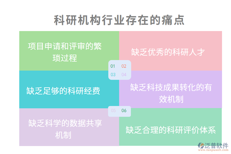 科研機(jī)構(gòu)行業(yè)現(xiàn)狀及痛點
