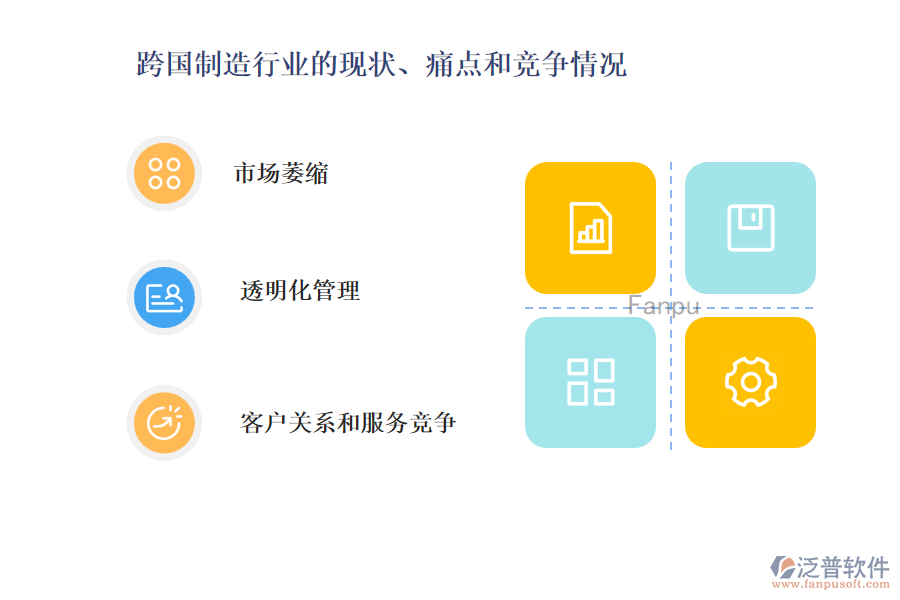 跨國制造行業(yè)的現(xiàn)狀、痛點和競爭情況