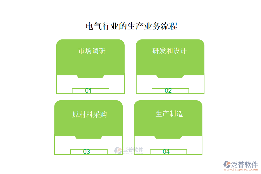 電氣行業(yè)的生產(chǎn)業(yè)務(wù)流程及營(yíng)銷業(yè)務(wù)流程