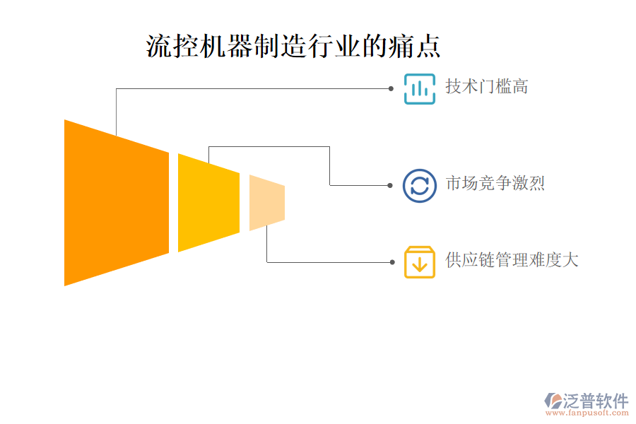 流控機(jī)器制造行業(yè)的現(xiàn)狀、痛點(diǎn)