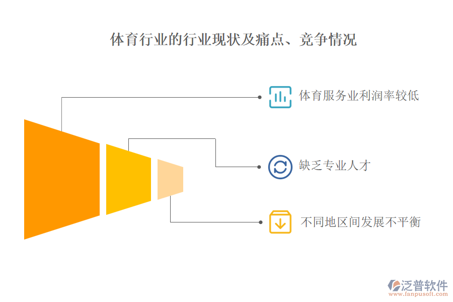體育行業(yè)的行業(yè)現(xiàn)狀及痛點、競爭情況