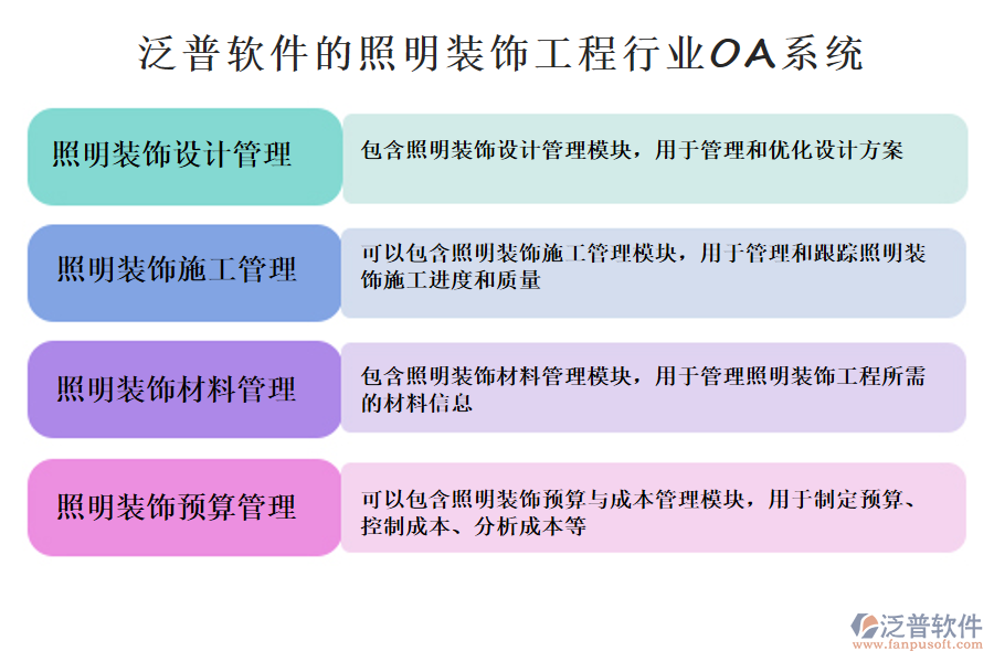 可以包含照明裝飾預(yù)算與成本管理模塊，用于制定預(yù)算、控制成本、分析成本等