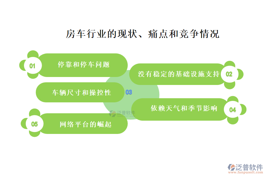 房車行業(yè)的現(xiàn)狀、痛點(diǎn)和競(jìng)爭(zhēng)情況
