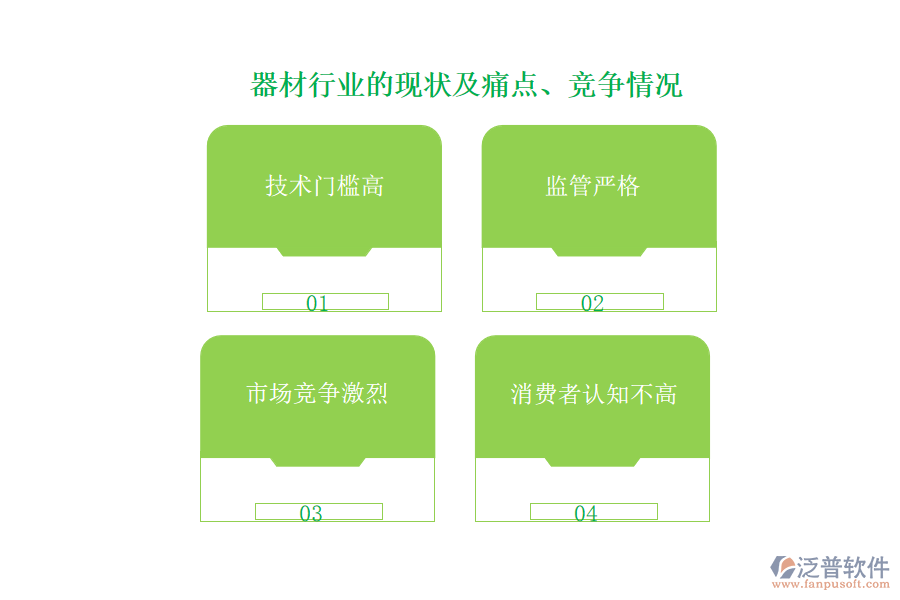 器材行業(yè)的現(xiàn)狀及痛點(diǎn)、競(jìng)爭(zhēng)情況