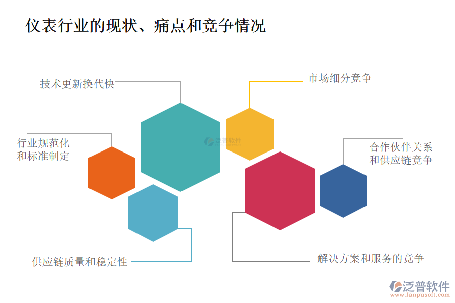 儀表行業(yè)的現(xiàn)狀、痛點(diǎn)和競爭情況