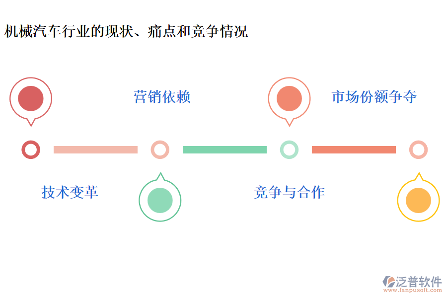 機械汽車行業(yè)的現(xiàn)狀、痛點和競爭情況
