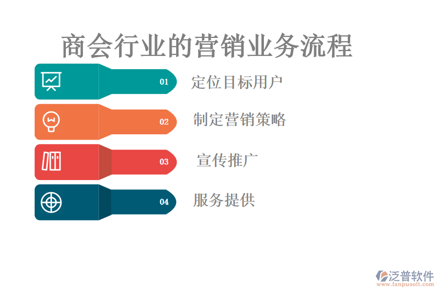 商會行業(yè)的營銷業(yè)務(wù)流程