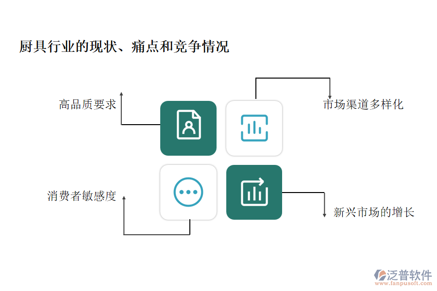 廚具行業(yè)的現(xiàn)狀、痛點(diǎn)和競爭情況