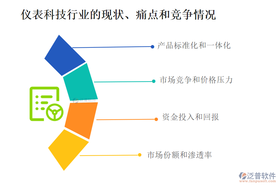 儀表科技行業(yè)的現(xiàn)狀、痛點和競爭情況