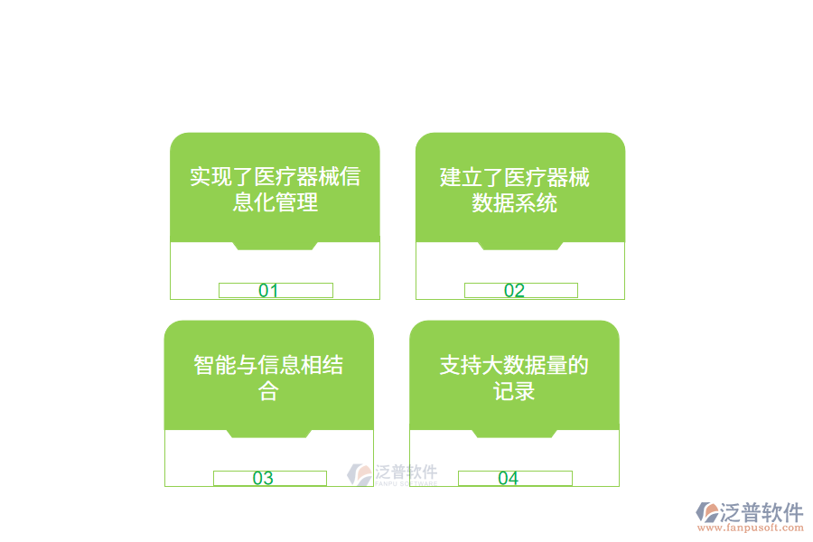 醫(yī)療器材行業(yè)管理信息化現狀