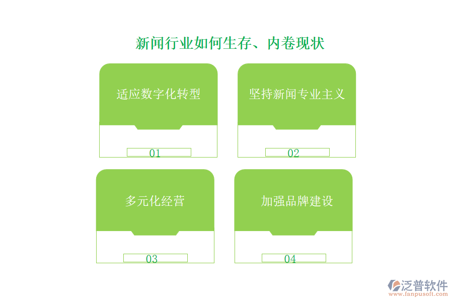 新聞行業(yè)如何生存、內(nèi)卷現(xiàn)狀