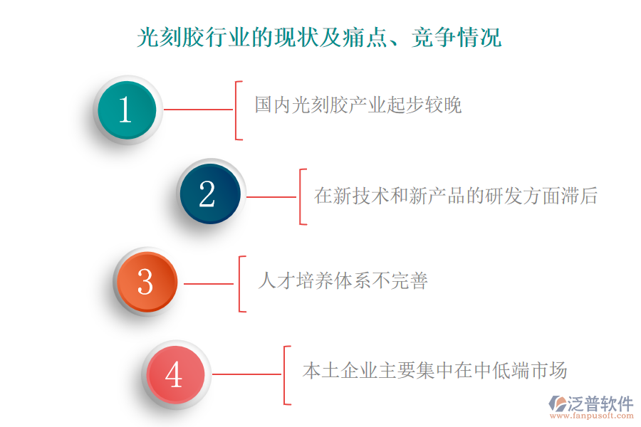 光刻膠行業(yè)的現(xiàn)狀及痛點(diǎn)、競爭情況
