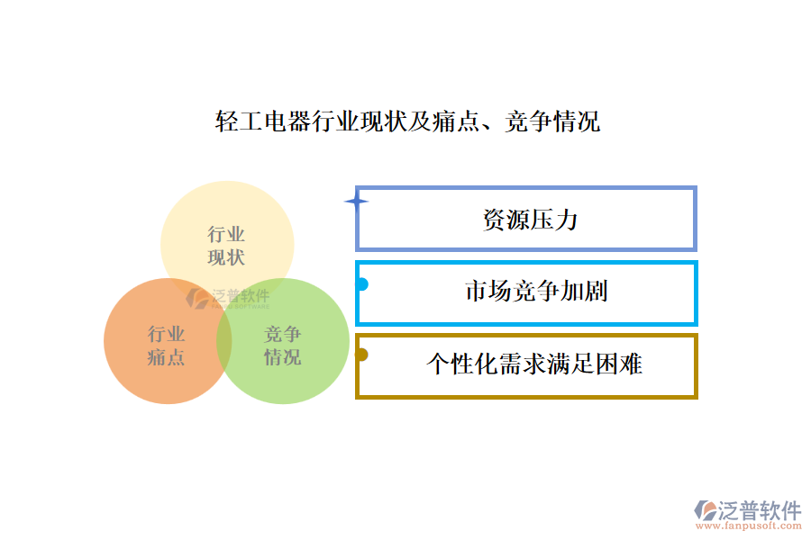 輕工電器行業(yè)現(xiàn)狀及痛點、競爭情況