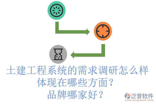 土建工程系統(tǒng)的需求調(diào)研怎么樣體現(xiàn)在哪些方面？品牌哪家好？