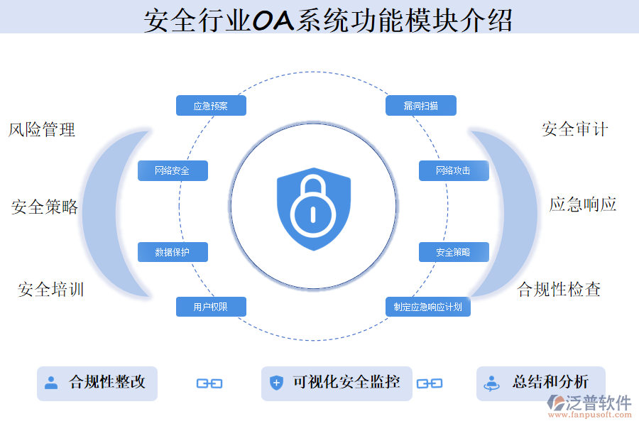 安全行業(yè)OA系統功能模塊介紹