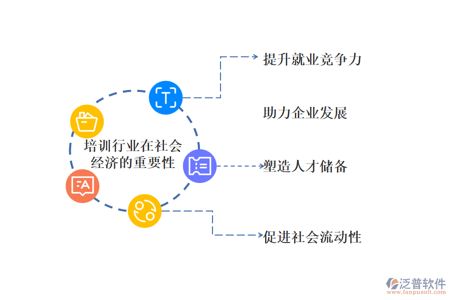 培訓(xùn)行業(yè)在社會經(jīng)濟(jì)的重要性及前景