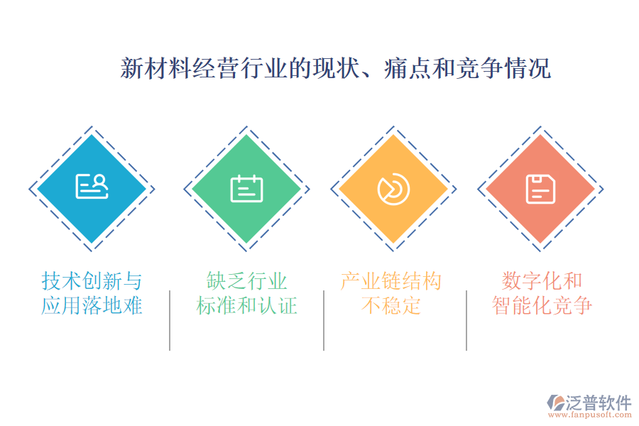 新材料經(jīng)營行業(yè)的現(xiàn)狀、痛點(diǎn)和競爭情況
