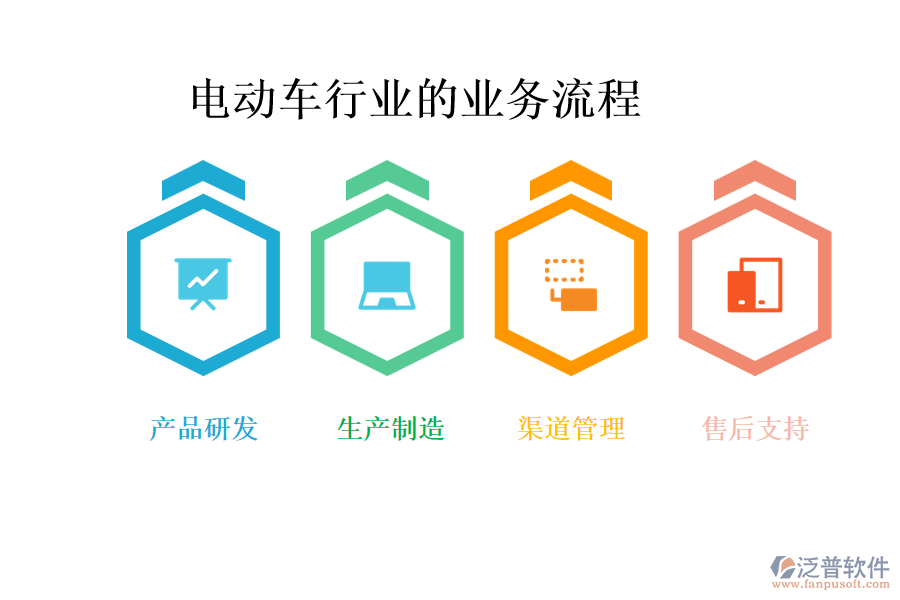 電動車行業(yè)的業(yè)務(wù)流程