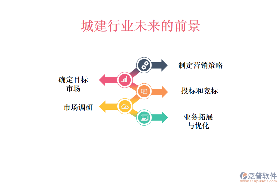城建行業(yè)的營(yíng)銷(xiāo)經(jīng)營(yíng)業(yè)務(wù)流程