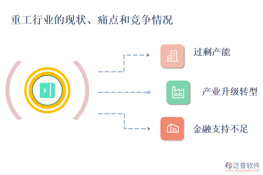 重工行業(yè)的現(xiàn)狀、痛點(diǎn)和競(jìng)爭(zhēng)情況