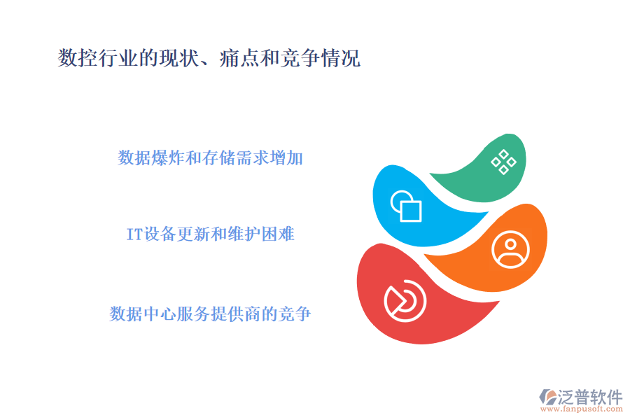 數(shù)控行業(yè)的現(xiàn)狀、痛點和競爭情況