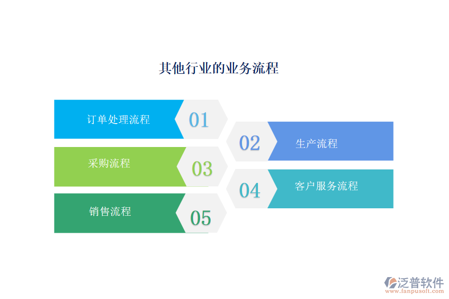 其他行業(yè)的業(yè)務流程