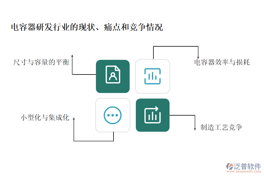 電容器研發(fā)行業(yè)的現(xiàn)狀、痛點(diǎn)和競(jìng)爭(zhēng)情況