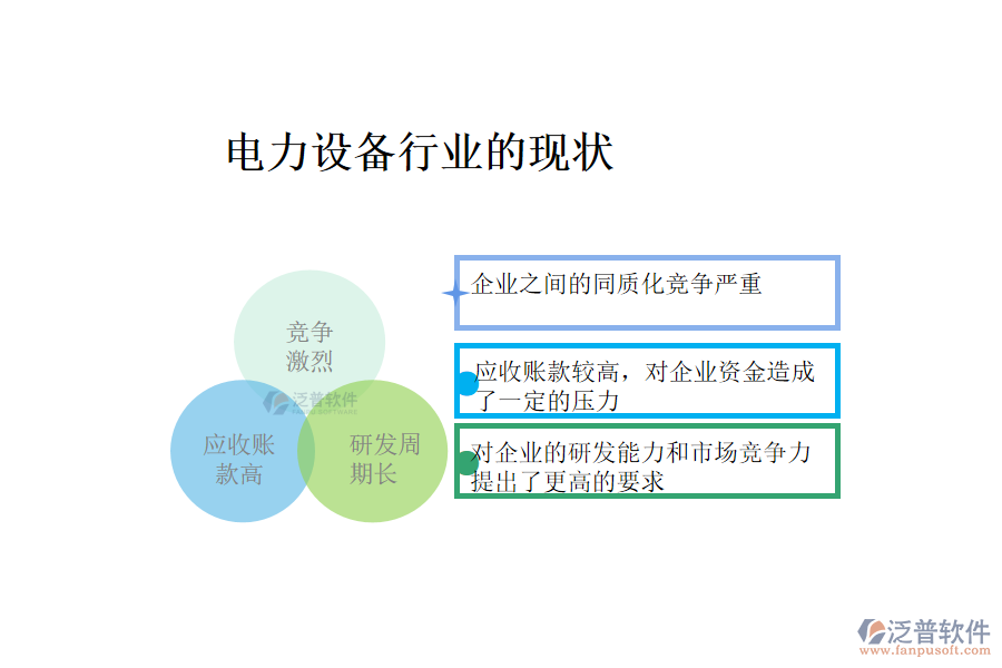 電力設(shè)備行業(yè)的現(xiàn)狀、痛點(diǎn)和競(jìng)爭(zhēng)情況
