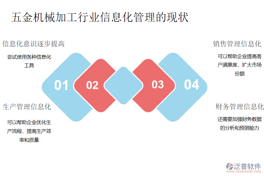 五金機械加工行業(yè)信息化管理的現(xiàn)狀