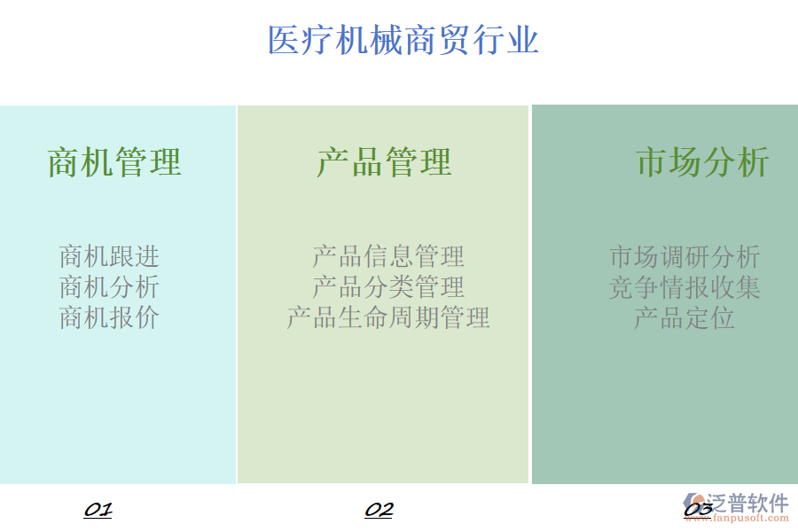 泛普軟件的醫(yī)療機械商貿(mào)行業(yè)OA系統(tǒng)功能模塊