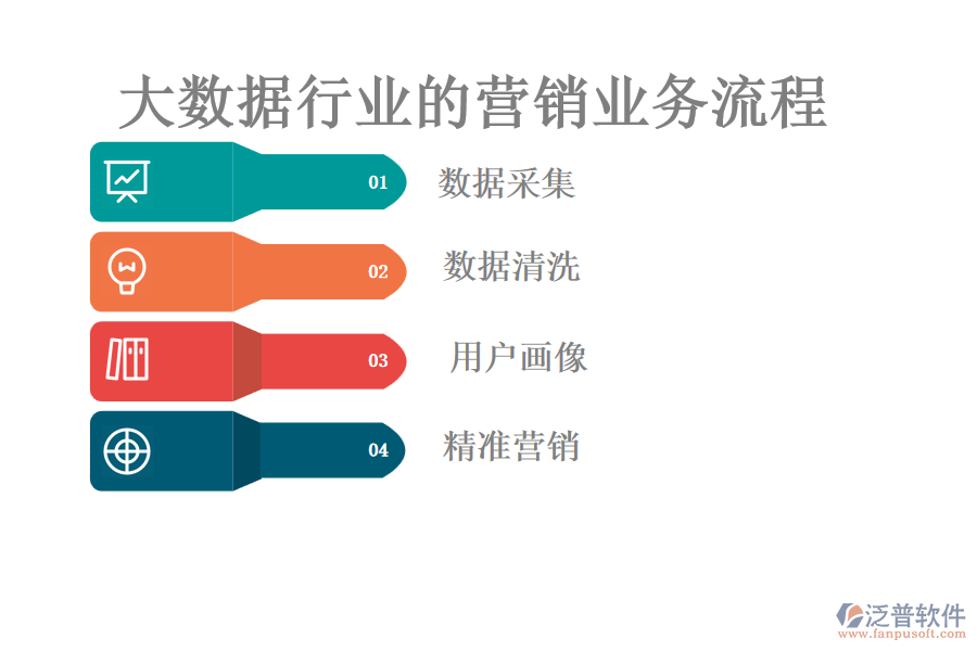 大數(shù)據(jù)行業(yè)的營銷業(yè)務(wù)流程