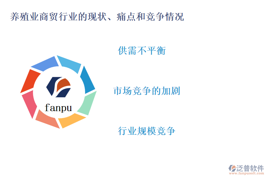 養(yǎng)殖業(yè)商貿(mào)行業(yè)的現(xiàn)狀、痛點(diǎn)和競(jìng)爭(zhēng)情況