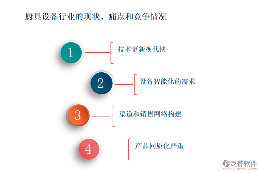 廚具設(shè)備行業(yè)的現(xiàn)狀、痛點(diǎn)和競(jìng)爭(zhēng)情況