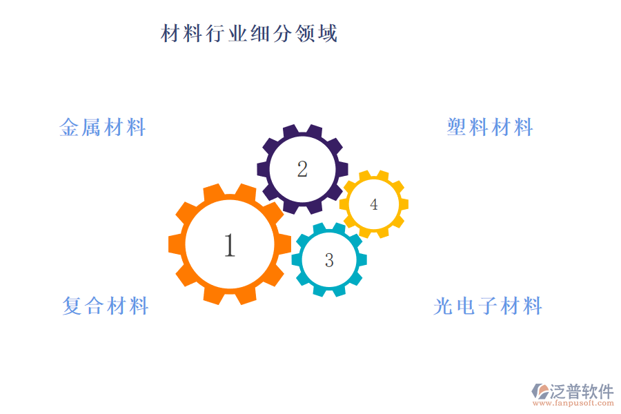 材料行業(yè)主要包含哪些細分領域