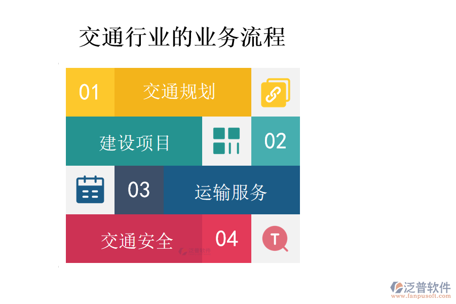 交通行業(yè)的業(yè)務流程